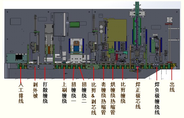 深圳电源线设备厂家|深圳数据线设备厂家|深圳非标自动化设备公司|工业自动化解决方案|智能工厂-Dc头1185尾部穿大小套管上锡机