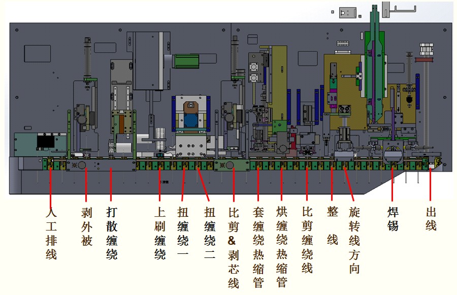 深圳电源线设备厂家|深圳数据线设备厂家|深圳非标自动化设备公司|工业自动化解决方案|智能工厂-Dc头1185弯头焊接机