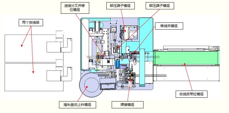 深圳电源线设备厂家|深圳数据线设备厂家|深圳非标自动化设备公司|工业自动化解决方案|智能工厂-Dc头2468全自动裁线剥皮打端子焊接机